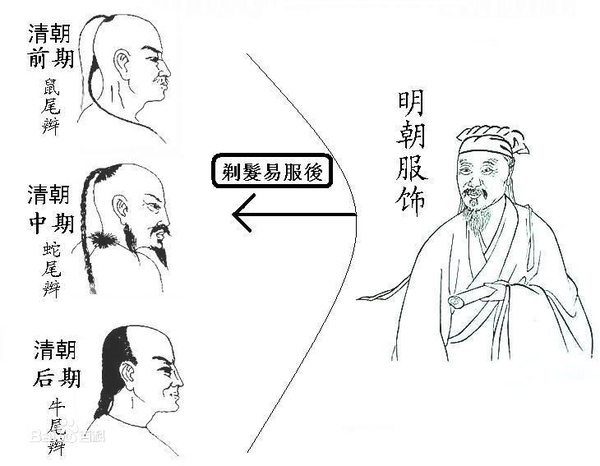 中国古代清朝男子为什么要留辫子？