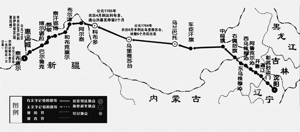 锡伯族的风俗习惯--西迁路线图